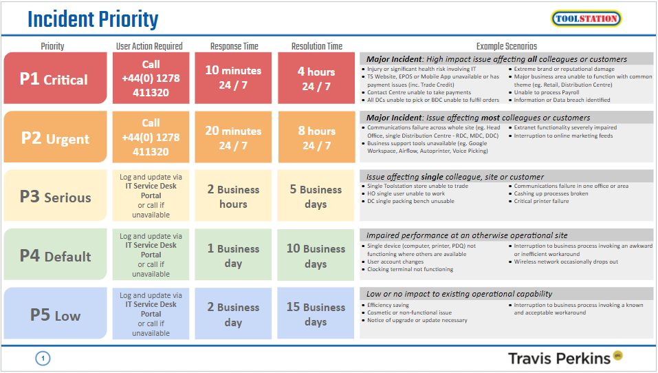 Incident Priority Table