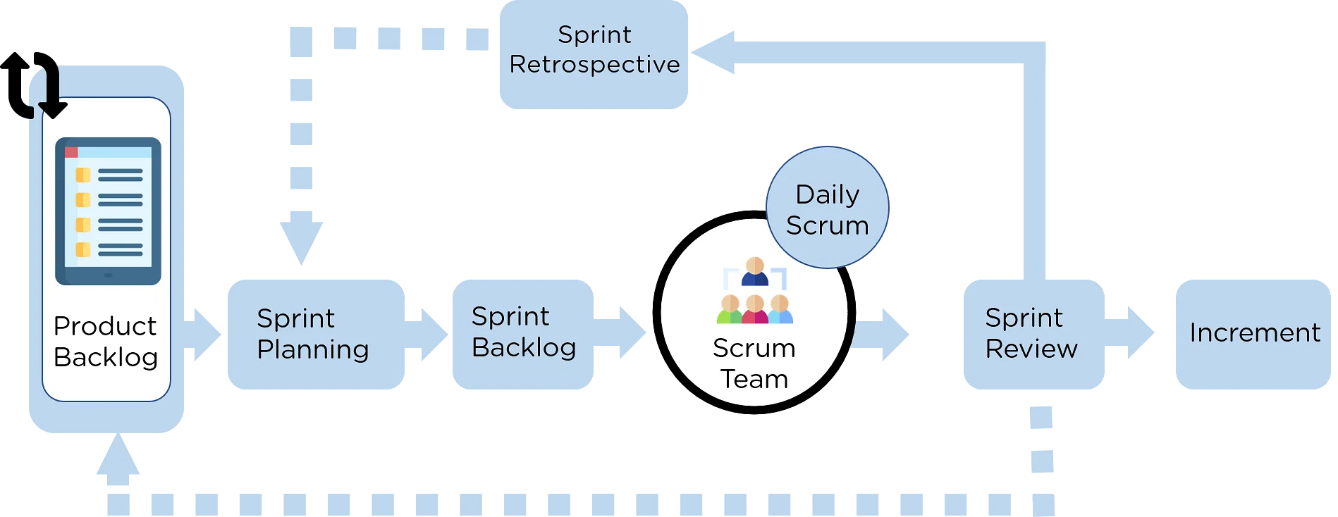 scrum-framework