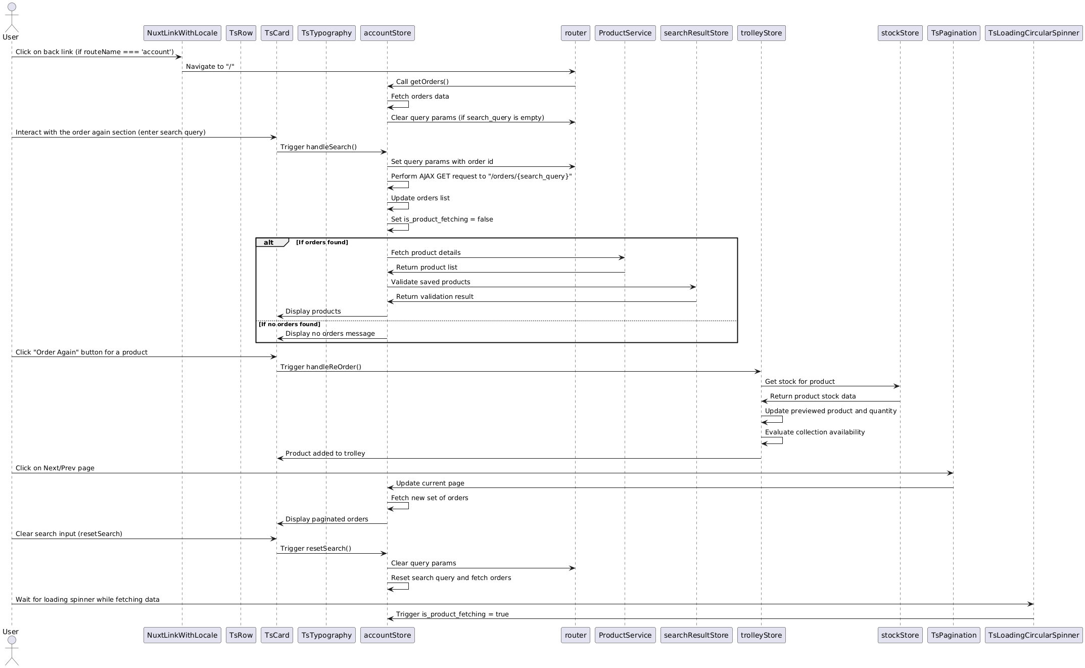 Component Diagram