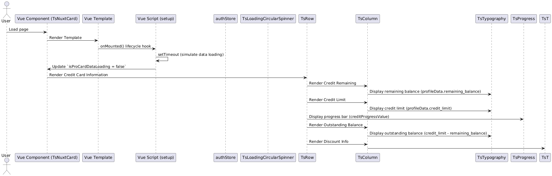 Component Diagram